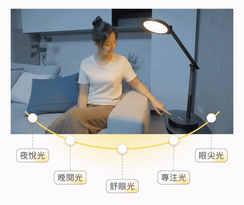 舒活適 L1 節律矯正燈 檯燈 台燈 (桌上式) 圖 2