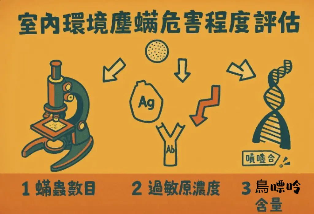 環境中塵螨的危害程度如何評估? 圖 3