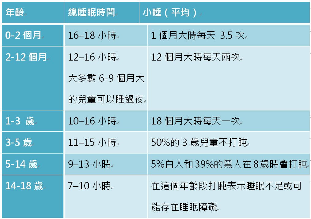 你的寶寶也有睡眠問題?　